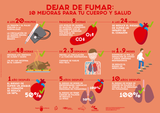 10 ventajas dejar de fumar